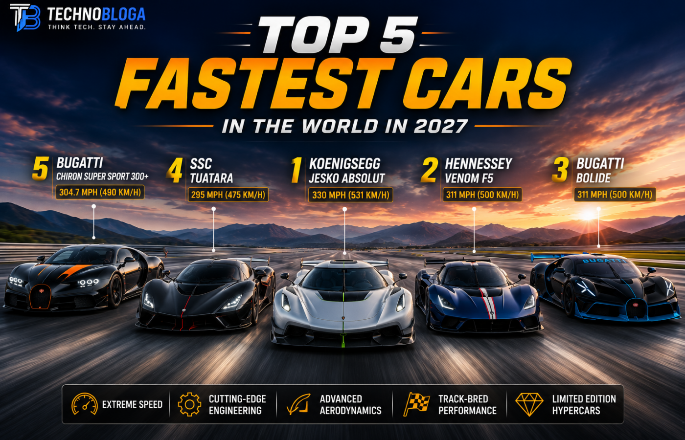 Top 5 Fastest Cars in the World in 2027